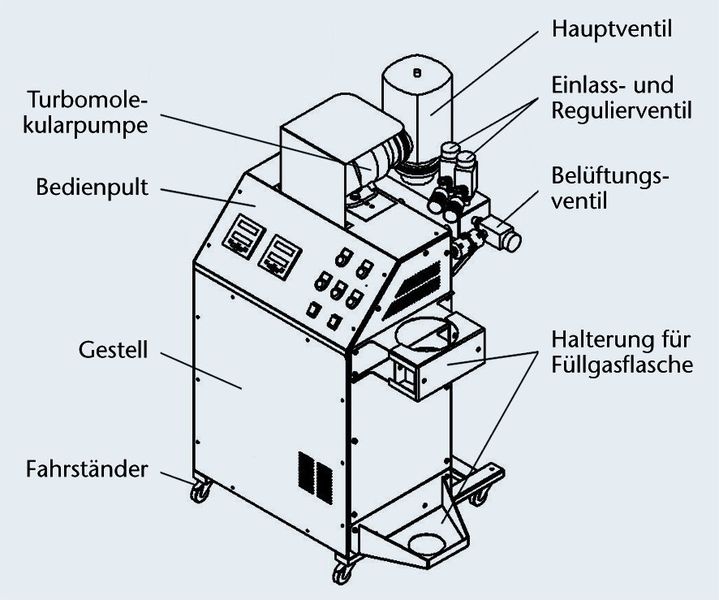 Bild 3: Der Hochvakuumpumpstand DHV 900/2-UHL ist auf einem beweglichen Fahrständer montiert. Auf dem Rahm befinden sich die Vorpumpen einschließlich der Elektrik. (Archiv: Vogel Business Media)