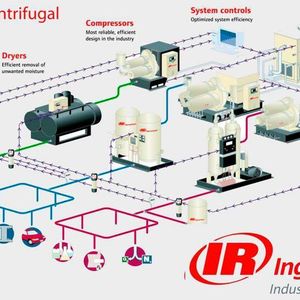 (Ingersoll Rand)