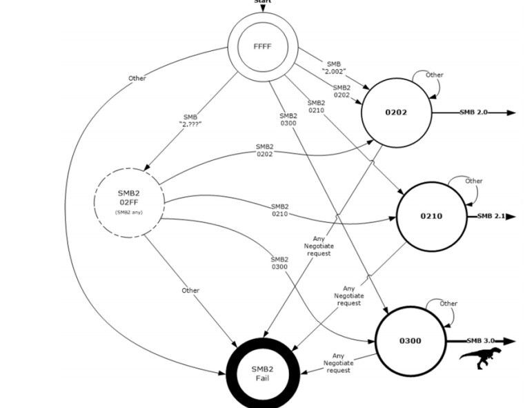Das SMB-Protokoll kann Verbindungen optimieren. (IBM)