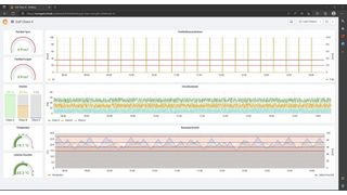 Blick auf das Dashbord der IOT-Plattform m2v (Bild: Becker - Eurogard)