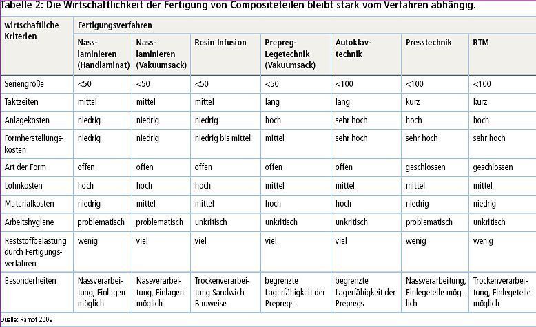  (Archiv: Vogel Business Media)