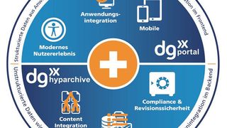Dataglobal Gmbh Ubersicht