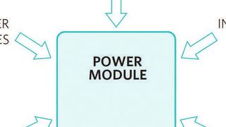 SiP-Power-Module: Ein System-in-Package (SiP) integriert alle Schlüsselkomponenten, die für z.B. eine komplette Stromversorgungslösung benötigt werden. (Bild: Maxim)