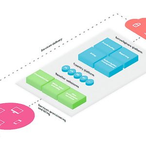 So stellt Arrow ECS seine Arrowsphere-Plattform grafisch dar: Am oberen Ende stellen die Service-Provider ihre Dienste zur Verfügung, dazwischen die Plattform mit ihren regionalen Unterschieden, dann kommen die Reseller ins Spiel und am unteren Ende profitieren die Endkunden.