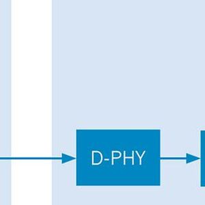 Bild 3: Die physikalische Schicht D-PHY verbindet den Applikationsprozessor mit dem Display.(Bild:  MIPI Specification for M-PHY Version 2.0)