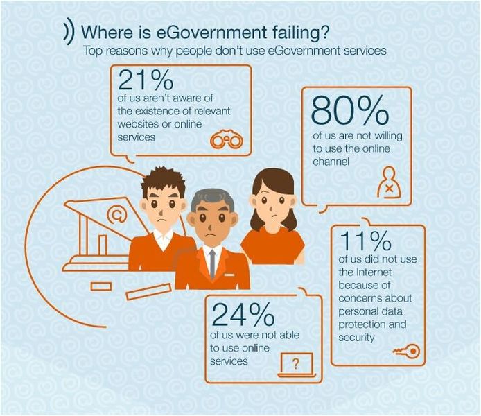 eGovernment Benchmark (© Capgemini)