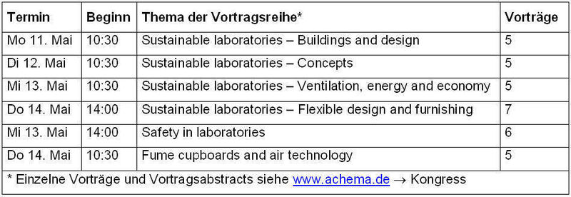 Tabelle 1: Lufttechnik und Zukunftsfähigkeit von Laboratorien auf der ACHEMA (Archiv: Vogel Business Media)