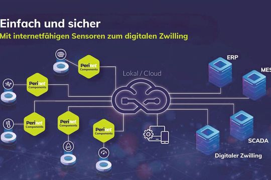 Sicher vom Sensor in die Cloud: Mit Low Code lässt sich jeder Sensor zu einem selbstständig kommunizierenden „Ding“ im IoT aufrüsten. Die Ende-zu-
Ende 256-Bit-Verschlüsselung ist auch für Laien einfach bedienbar. Sicher vom Sensor in die Cloud: Mit Low Code lässt sich jeder Sensor zu einem selbstständig kommunizierenden „Ding“ im IoT aufrüsten. Die Ende-zu-
Ende 256-Bit-Verschlüsselung ist auch für Laien einfach bedienbar.