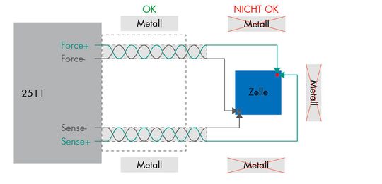 Bild 3: Das Prinzip zur Hilfestellung, um eine bestmögliche Kontaktierung zu erreichen.(Bild:  Burster)