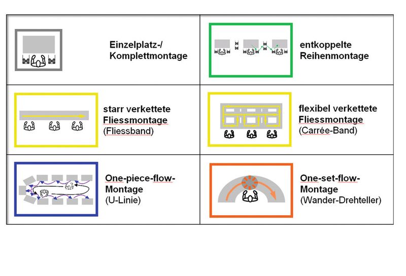 Bild 2: Hybride Montagesysteme auf einen Blick. (Bild: Fraunhofer-IAO)