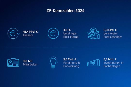 Die wichtigsten ZF-Kennzahlen im Überblick. (Bild:  ZF)
