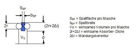 Bild 1: die Anordnung der Drähte im Gewebe. (Bild: Härle Produktentwicklung)