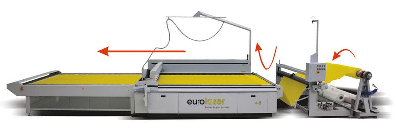 Bild 5: Conveyor-Option: Zu- und Abführung flexibler Materialien mit Kantensteuerung im CO2-Laserbearbeitungssystem. (Bild: Eurolaser)