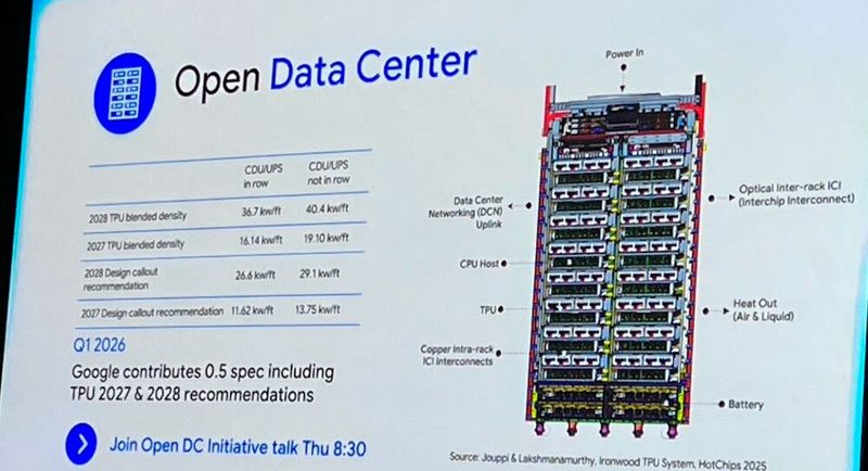 Die OCP kümmert sich auch um die Spezifikation für die Bestückung derzeitiger und künftiger Datacenter mit IT. Das Projekt „Open Data Center“ hat einen „chip‑to‑grid“-Ansatz, der physische Infrastruktur, IT‑Systeme und Betriebs‑/Telemetry‑Schnittstellen zusammenführt, so dass unterschiedliche Hardware‑Generationen austauschbar und schnell auszurollen beziehungsweise einsetzbar sind. (Bild: uo/Vogel IT-Medien GmbH)