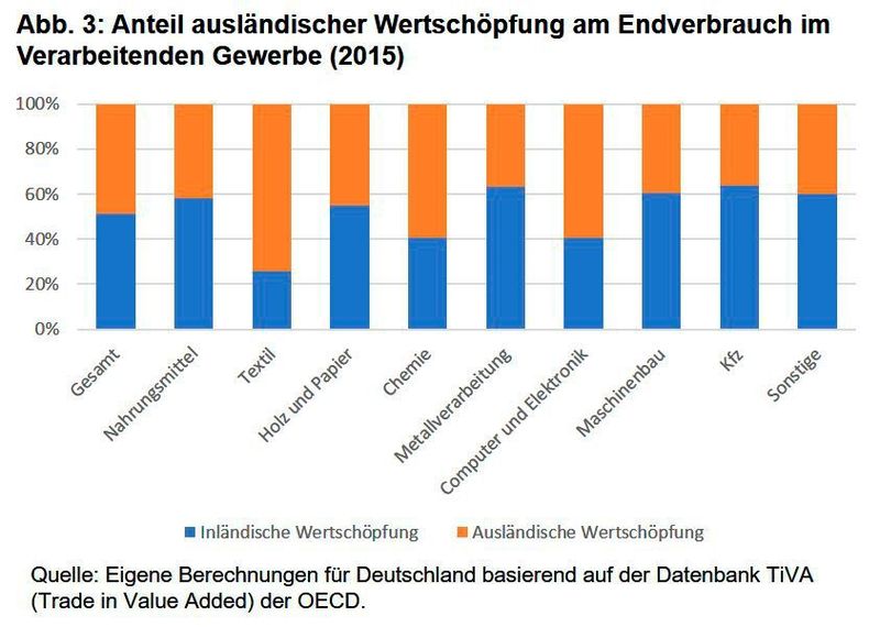  (FOM Hochschule)