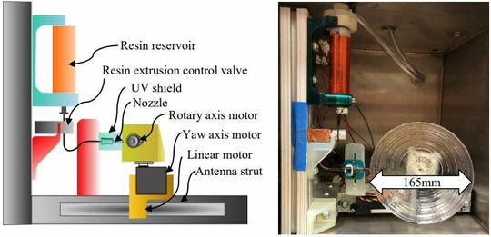 (Diagramm (links) und Foto (rechts) des 3D-Druckers. Bildquelle: Mitsubishi Electric)