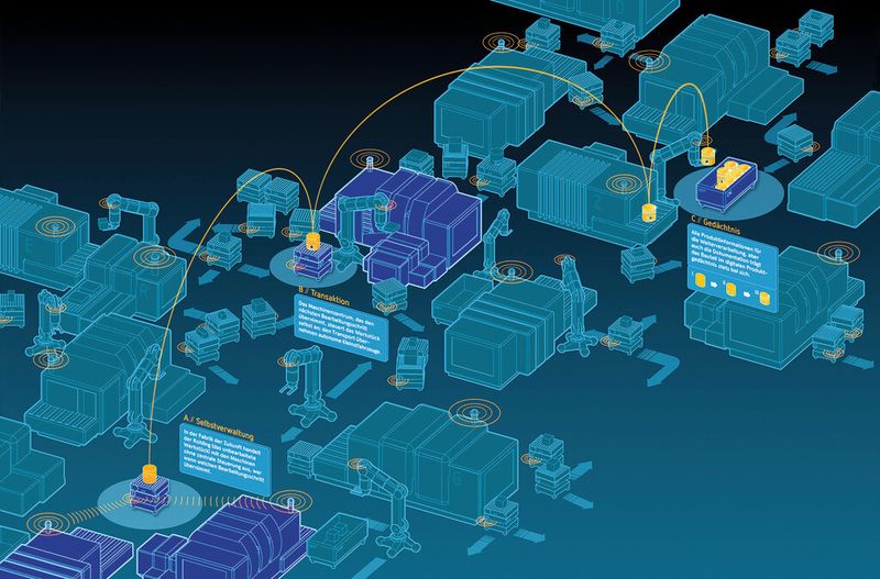 Das Thema Industrie 4.0 wird in der globalisierten Welt eine bedeutende Rolle spielen. (Bild: ZVEI)