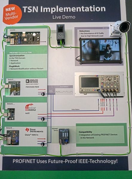 Profinet@TSN ist bei PI keine Vision mehr sondern Wirklichkeit, wie die Mulit-Vendor-Live-Demo auf der SPS IPC Drives 2018 zeigte. Mehr hierzu wird es auf der Hannover Messe zu sehen geben.Profinet@TSN ist bei PI keine Vision mehr sondern Wirklichkeit, wie die Mulit-Vendor-Live-Demo auf der SPS IPC Drives 2018 zeigte. Mehr hierzu wird es auf der Hannover Messe zu sehen geben. (Profibus Nutzerorganisation e.V.)