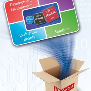 FMconnect-Ecosystem von Fujitsu: unterstützt Entwickler bei der Integration von Kommunikationsstandards in eigene Applikationen