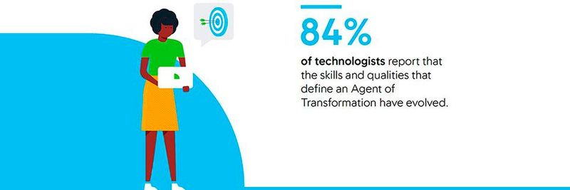 84 Prozent sind überzeugt, dass sich die Fähigkeiten und Qualitäten, die einen Agent of Transformation ausmachen, weiterentwickelt haben. 84 Prozent sind überzeugt, dass sich die Fähigkeiten und Qualitäten, die einen Agent of Transformation ausmachen, weiterentwickelt haben.