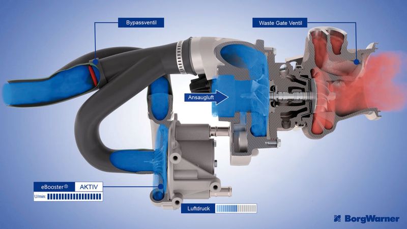 Die Funktionsweise des Verdichters schematisch. (Bild: Borg Warner)