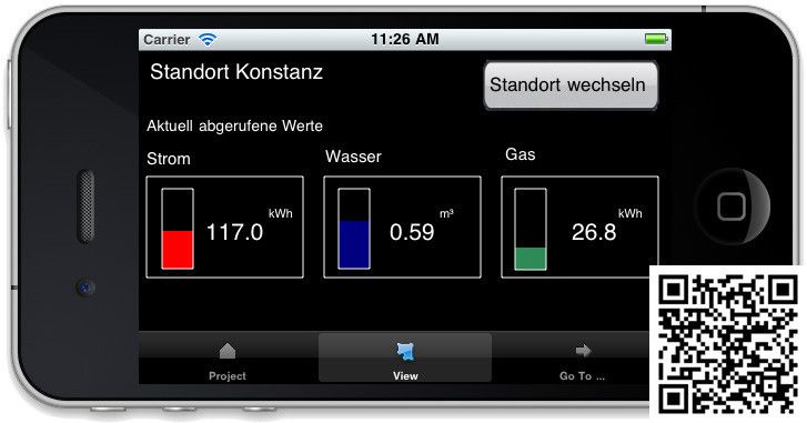Viewer-Client for calling up and displaying panels. (in - integrierte informationssysteme)