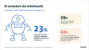 Das sind die Ergebnisse einer repräsenttiven Berfragung von Bitkom. (Bild: Bitkom)