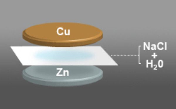 Schematischer Aufbau einer Volta-Zelle (Bild: Duracell)