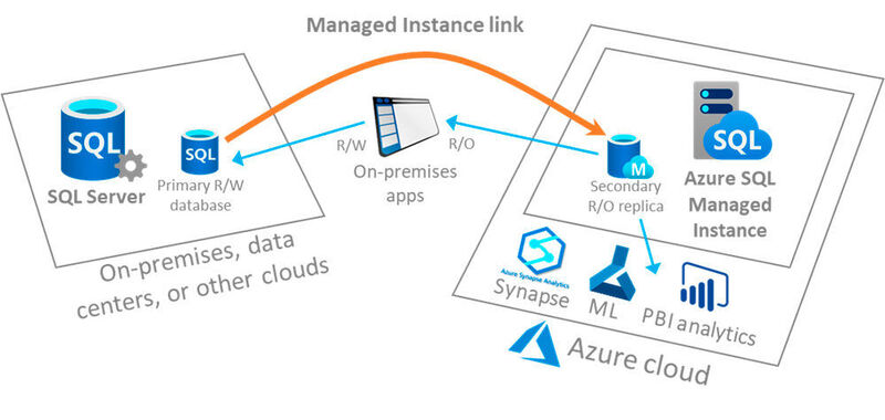 So könnte ein Managed Instance Link in Azure Managed SQL Instance aussehen. (© Microsoft / Matzer)
