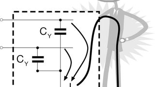 Für einen besseren Personenschutz werden in elektrischen Installationen vermehrt Fehlerstrom-Schutzschalter eingesetzt. (Bild: Schurter)