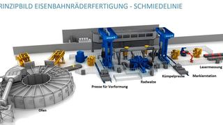 Prinzipieller Aufbau der Schmiedelinie (Bild: Schuler)