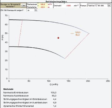 Lage des Betriebspunktes im Kennfeld (zu Beispiel 2) (Bild: Peter Biebel/VCG)