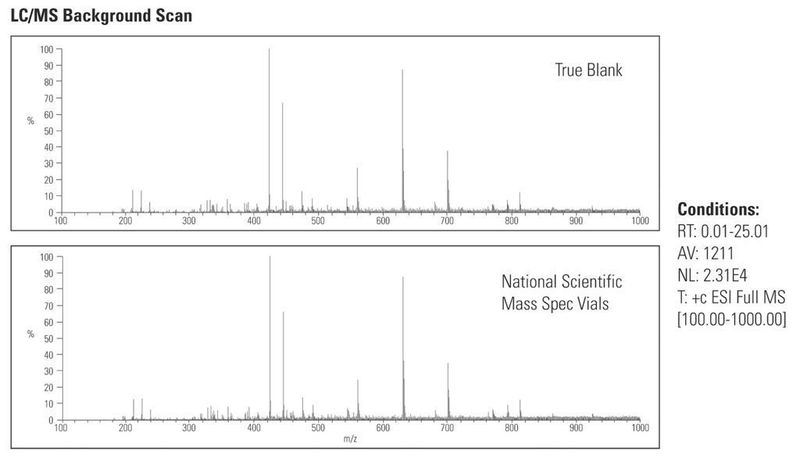 Abb. 2: LC/MS-Background-Scan, positive Elektrospray-Ionisation  (Bild: Thermo Fisher Scientific)