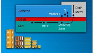 Zum Thema GaN-Zuverlässigkeit und Lebensdauervorhersagen fasst der Bericht #14 beispielsweise Standard-Qualifikationstests für Halbleiter zusammen. (EPC)