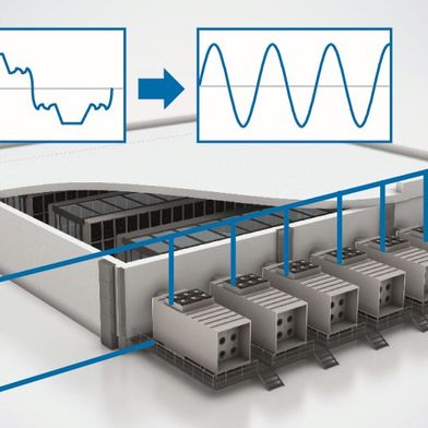 Die Aktiv PFC (Power Factor Correction), zu Deutsch „Leistungsfaktorkorrektur“, verfolgt den Ansatz, Stromoberwellen gar nicht erst entstehen zu lassen, anstatt sie hinterher aufwendig mit zusätzlichen Komponenten herauszufiltern. (Bild: EBM-Papst)