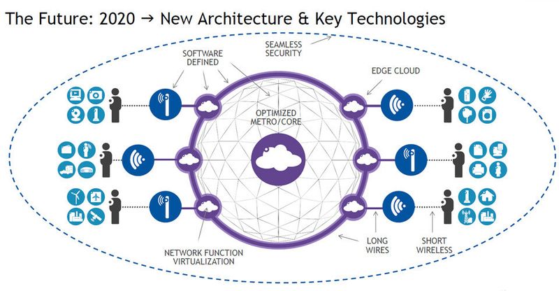 Hier tüfteln die Entwickler an den Netzwerkarchitekturen der Zukunft. (Bild: Alcatel-Lucent)