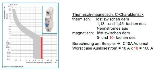 Bild 1: Kennlinie “C” Leitungsschutzschalter. Bild 1: Kennlinie “C” Leitungsschutzschalter.