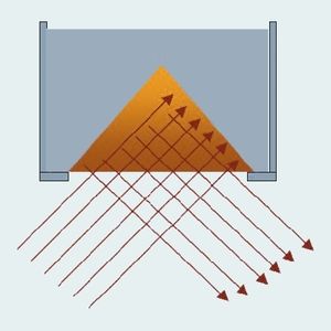 2	 Geometrie des angeregten Probenvolumens