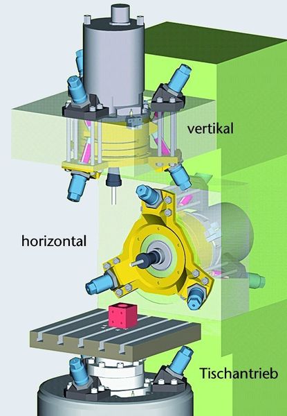 Bild 5: Einbauvarianten des adaptiven Verstellmechanismus für Spindel- und Tischbaugruppen. Bilder:IW (Archiv: Vogel Business Media)