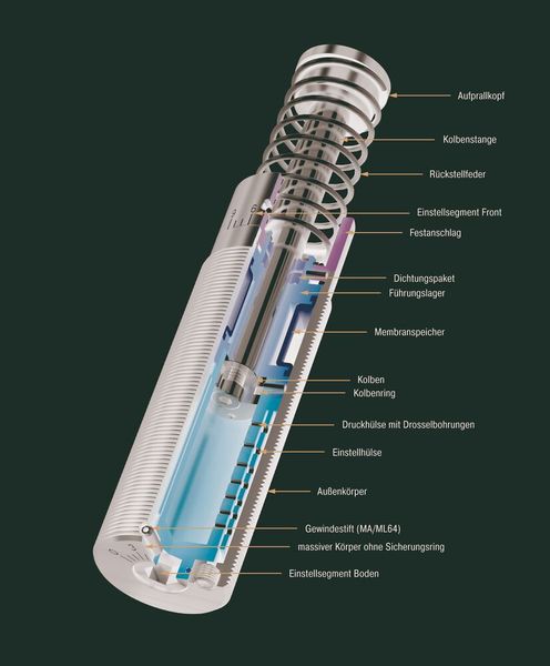 Für anspruchsvolle Aufgaben wie in Darmstadt stehen Industriestoßdämpfer von ACE aus der erfolgreichen Magnum-Familie zur Verfügung, die Ingenieuren weltweit aufgrund des hochwertigen, widerstandsfähigen Aufbaus als Referenz bei mittleren Dämpfergrößen gilt. (Bild: v)