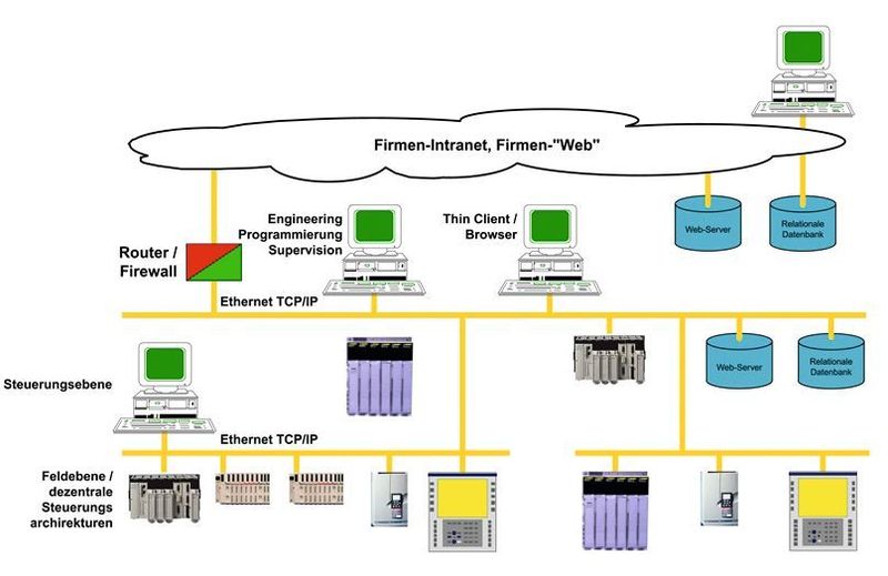 1997 kommt die erste Transparent Factory: Mit Web- und Internet-Technologien in der Automatisierung ist Schneider ein Vorreiter. (Schneider Electric)