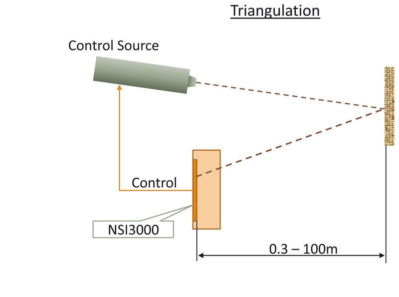  (Unitronic)