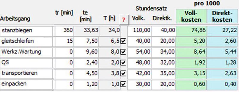 Arbeitsplan, in dem die Stundensätze der einzelnen Arbeitsgänge nebeneinander als Voll- und Direktkosten aufgelistet sind. In den äußeren Spalten werden die jeweiligen Fertigungskosten berechnet. (Thielen)