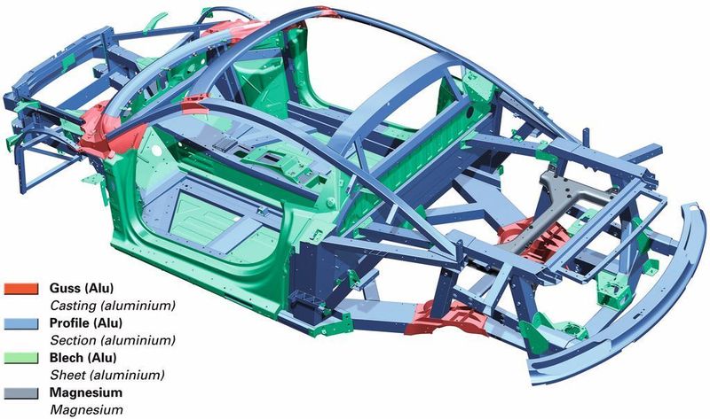 Bild 2: Karosseriestruktur des Sportwagens Audi R8 – das sogenannte Audi Space Frame (ASF) mit unterschiedlichen Halbzeugen aus Guss, Profilen und Blechen. (Archiv: Vogel Business Media)