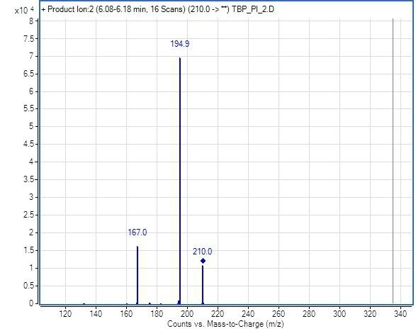 Abb.4: CID-Spektrum von 2,4,6-Trichloranisol. Für die CID-Kollision wurden 15 Volt Kollisionsenergie verwendet. (Bild: Gerstel)