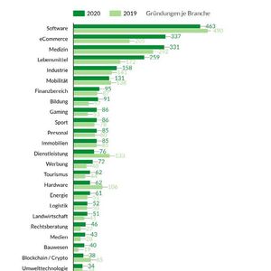 (startupdetector)