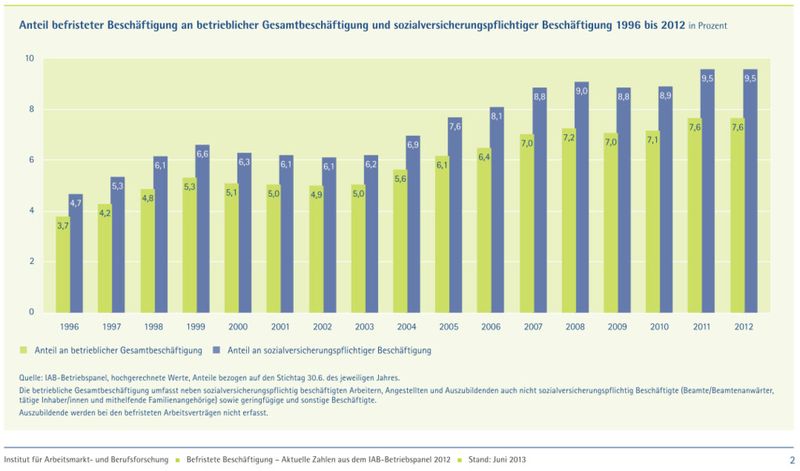  (Grafik: IAB)
