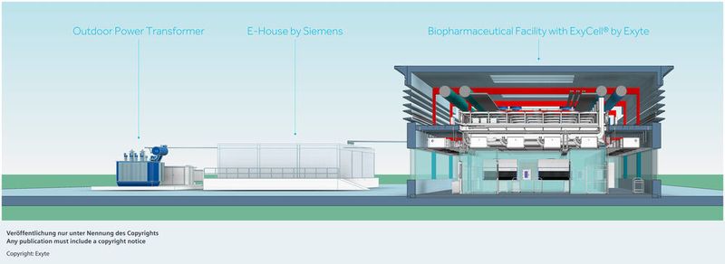 Modell einer biopharmazeutischen Anlage, bestehend aus vorkonfigurierten Exycell-Modulen und einer integrierten Stromversorgung von Siemens. (Exyte)