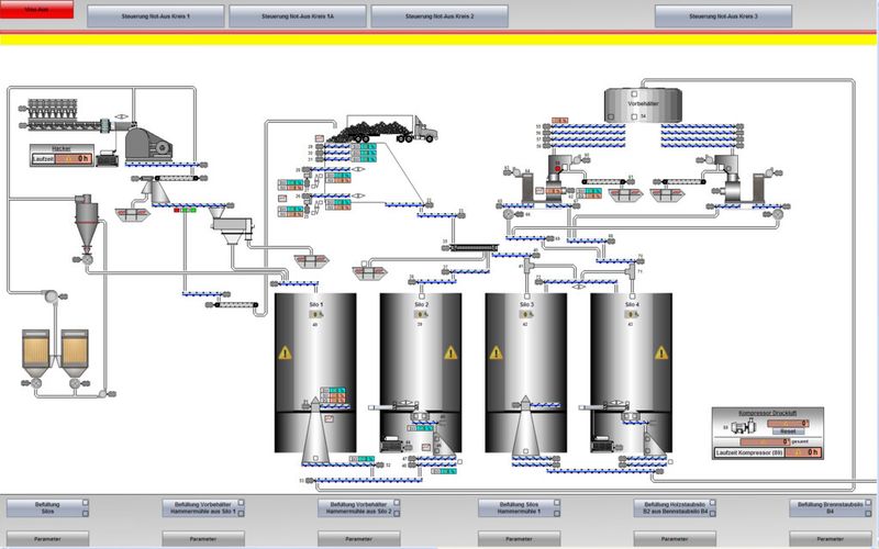 Die Scada-Software Simatic WinCC überwacht die Pellettieranlage zentral von einer Leitwarte aus. (Siemens)