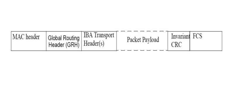 Abbildung 3: Das RoCE Paketformat „Rocky“ ; Grafik: IBTA (Archiv: Vogel Business Media)